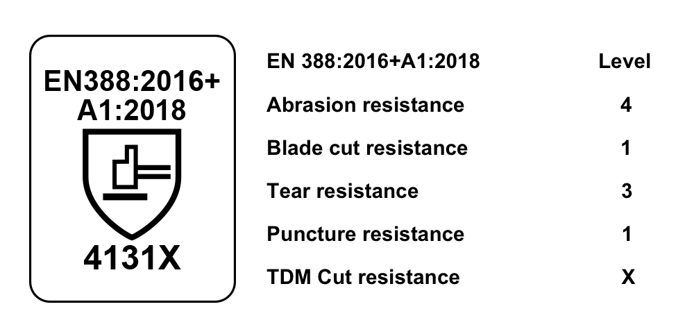 Kaygo-KGE18NE-EN388