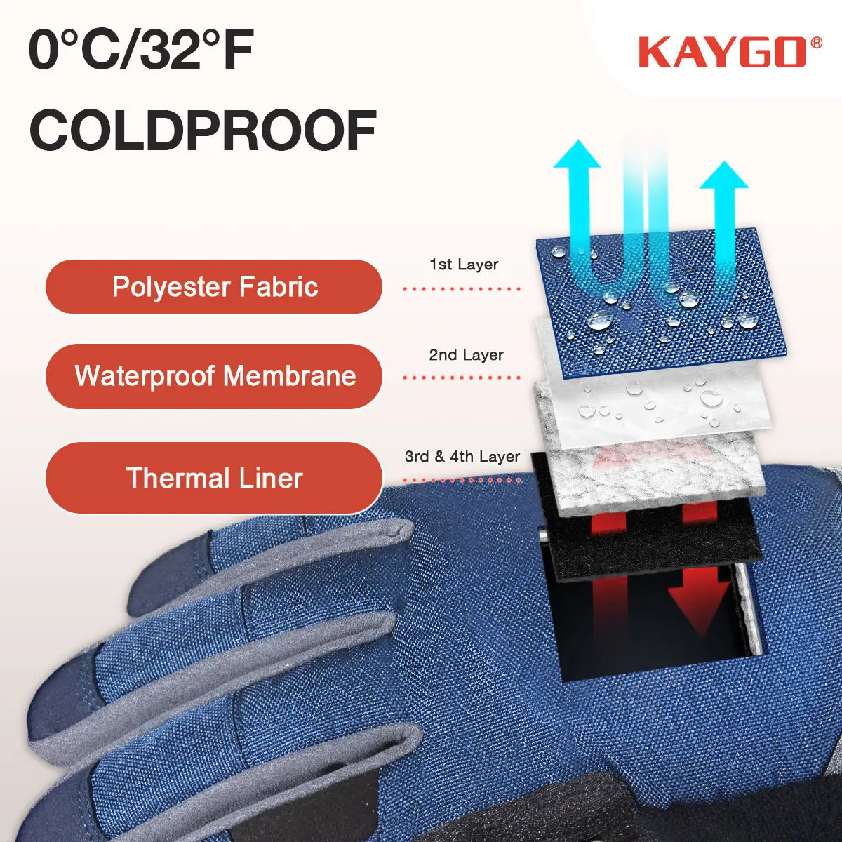 KAYGO KG168W Waterproof Thermal Winter Work Gloves with Fleece Lining and Reinforced Leather Palm