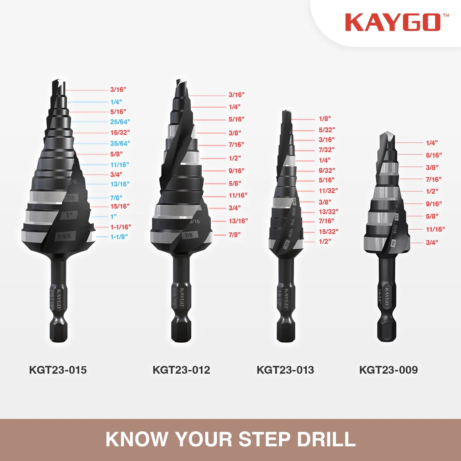M35 Step Drill Bit